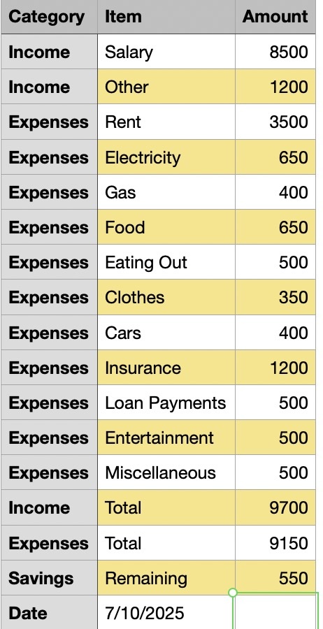 Example Budget Output